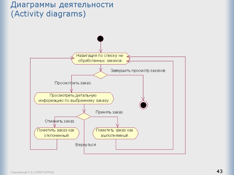 Павловская Т.А. (СПбГУ ИТМО) 43 Диаграммы деятельности  (Activity diagrams)